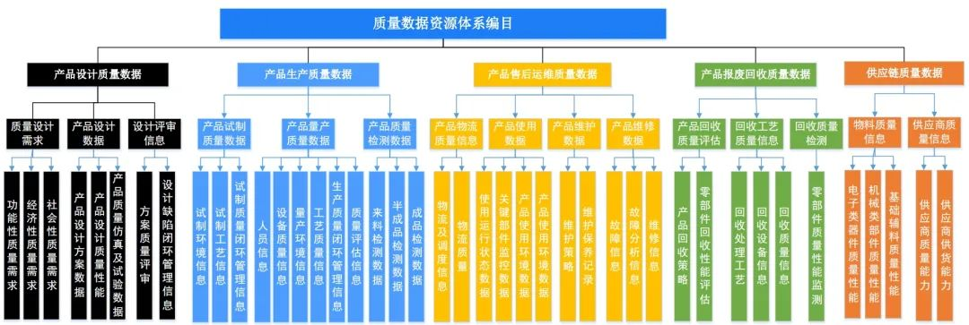 三维天地tqm在质量大数据体系中的应用